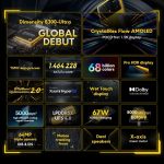 Smartphone Xiaomi POCO X6 PRO 12GB RAM 512GB ROM 5G NFC Tela 6.67″ AMOLED Dimensity 8300 Ultra Android Câmera 64MP Carregador 67W Bateria 5000mAh